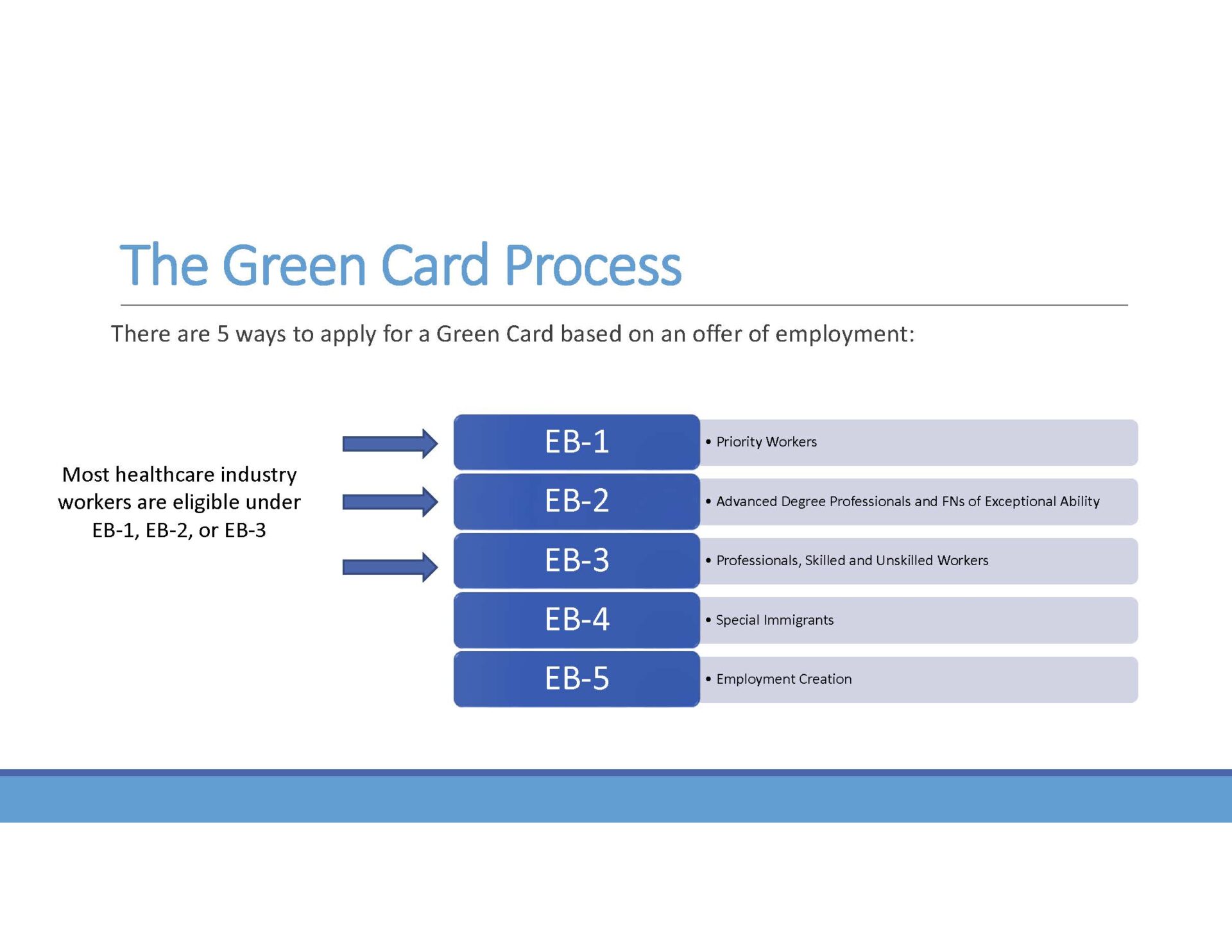 EB3 Processing Time: Explained Step-by-Step