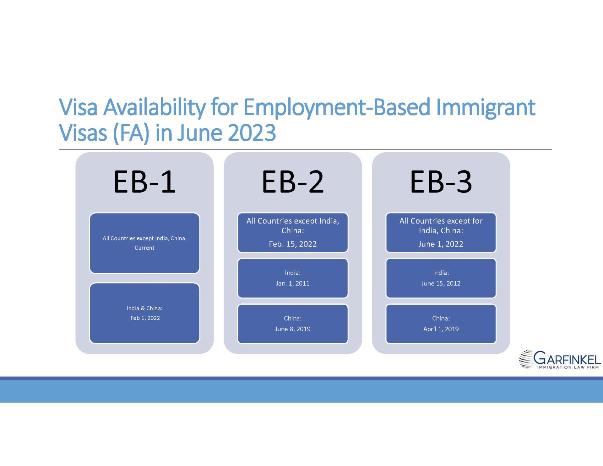 US EB3 Work Visa Process 2023 (Skilled & Unskilled Workers Jobs)